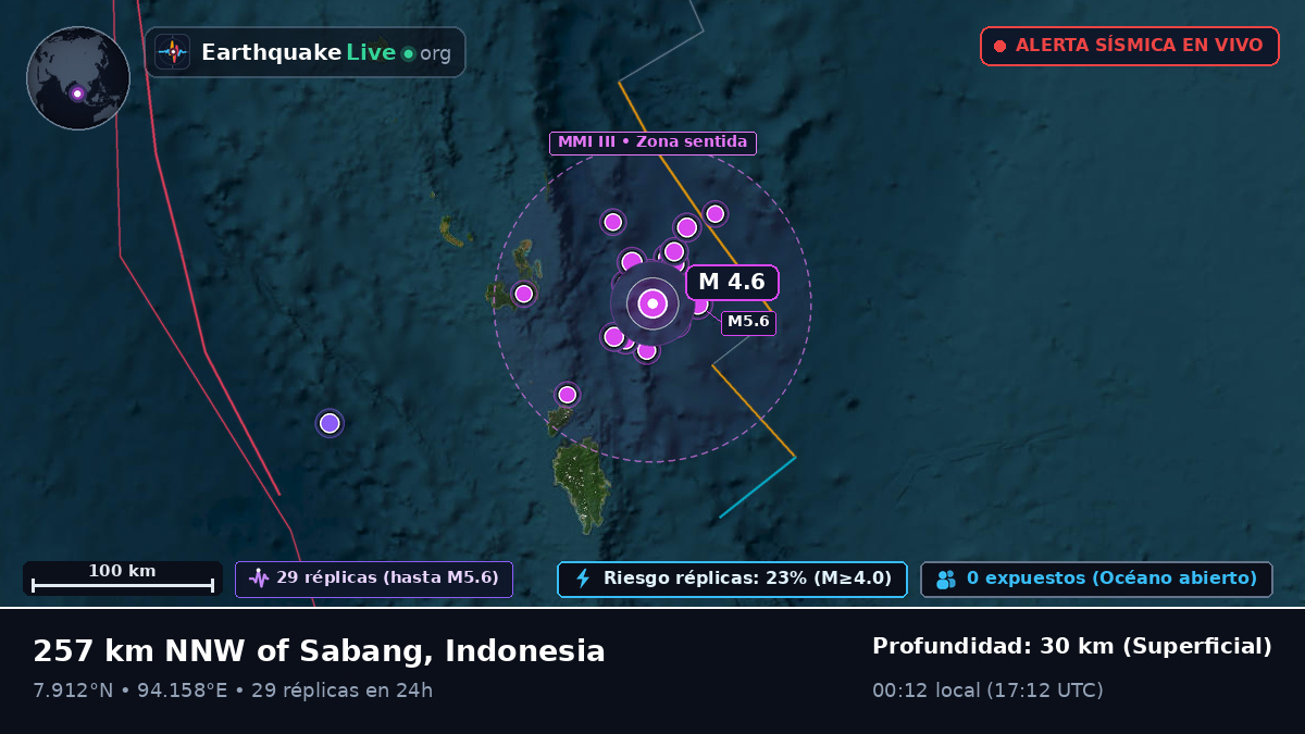 Océano Índico (Indonesia)