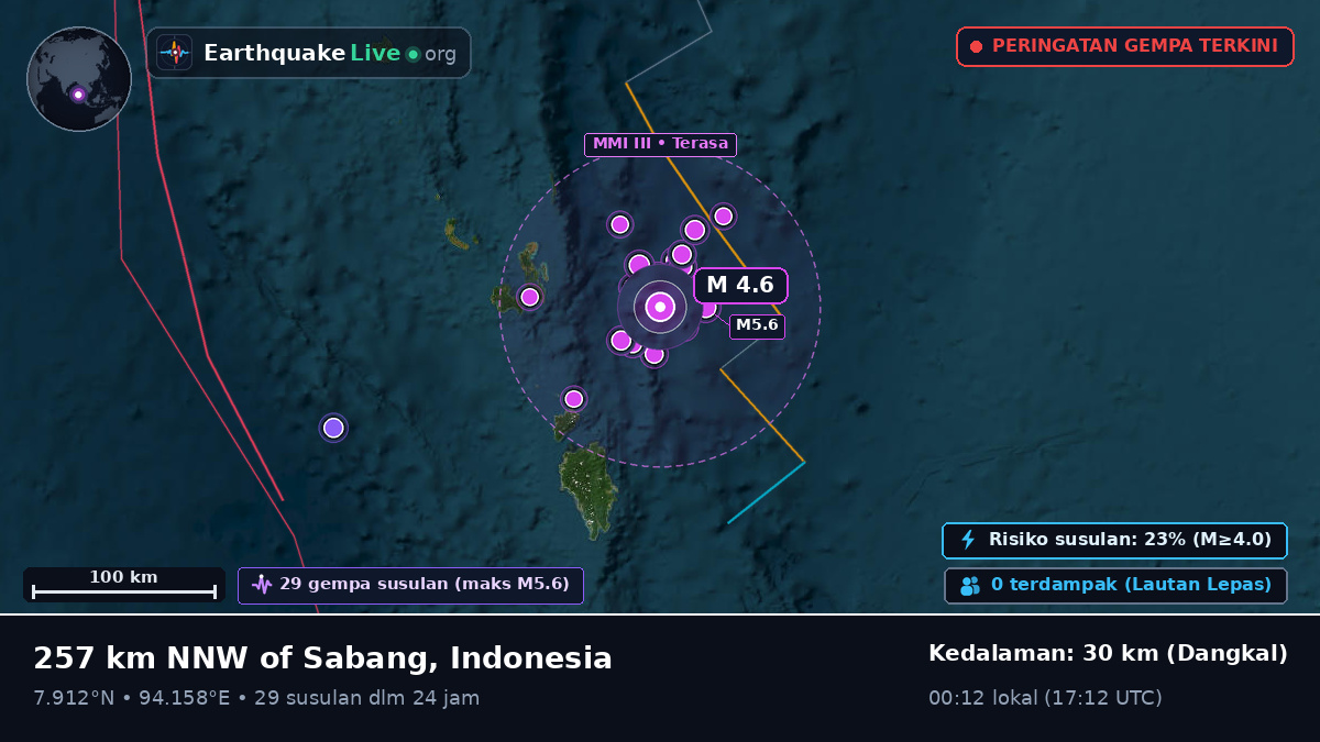Samudra Hindia (Indonesia)
