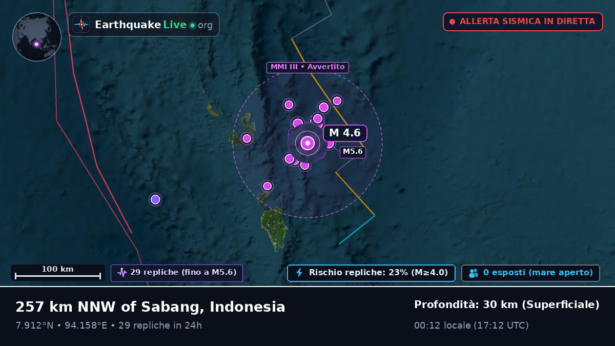 Oceano Indiano (Indonesia)