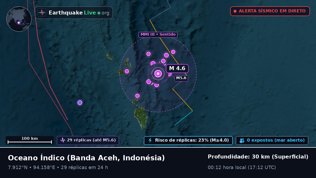 Oceano Índico (Indonésia)