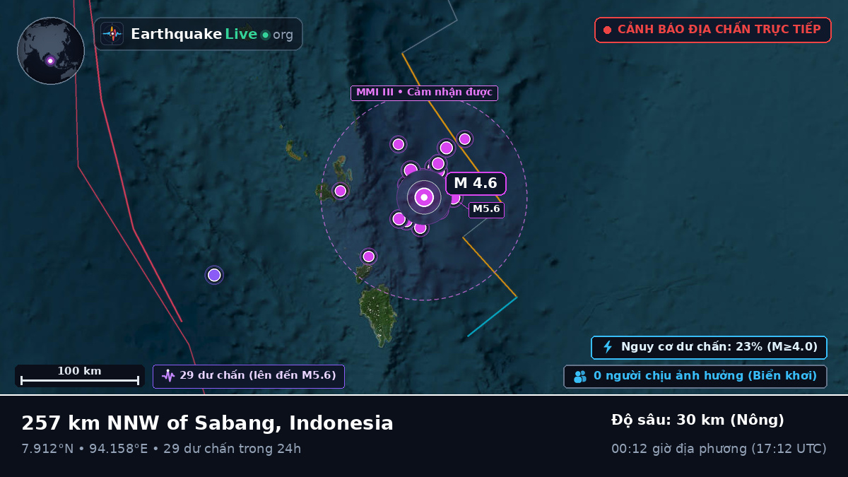 Ấn Độ Dương (Indonesia)