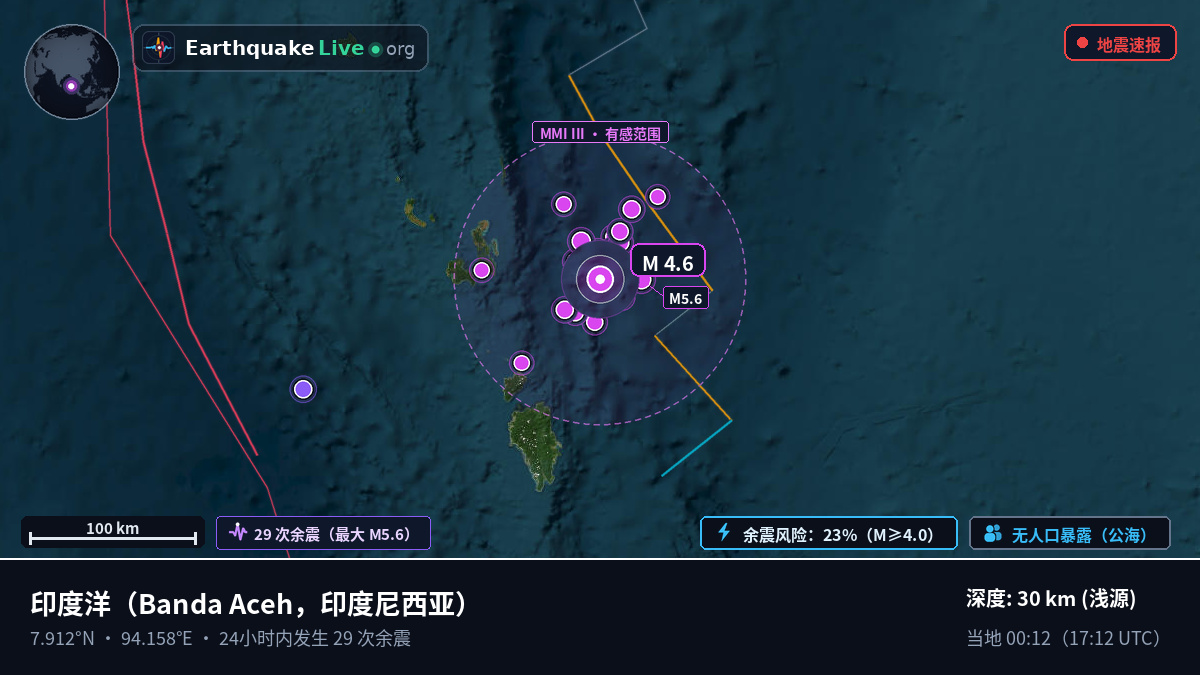 印度洋 (印度尼西亚)