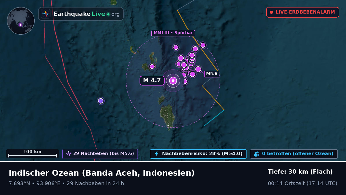Indischer Ozean (Indonesien)