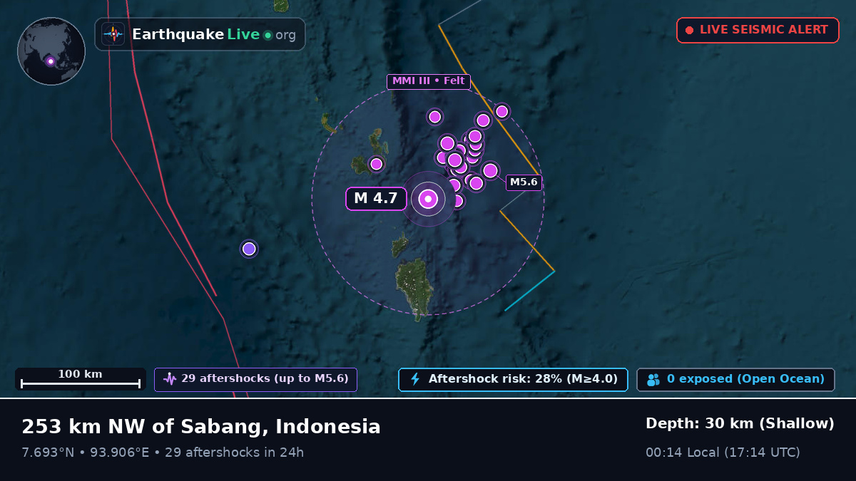 Indian Ocean (Indonesia)