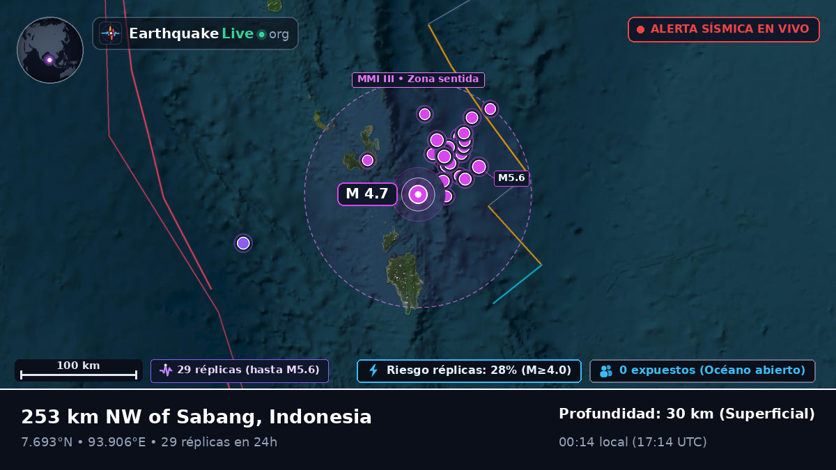Océano Índico (Indonesia)