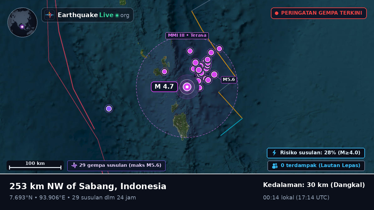 Samudra Hindia (Indonesia)
