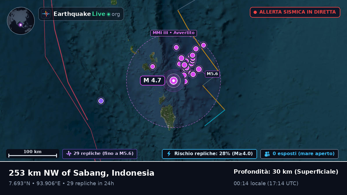 Oceano Indiano (Indonesia)
