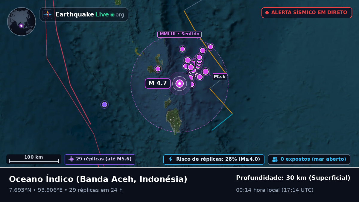 Oceano Índico (Indonésia)