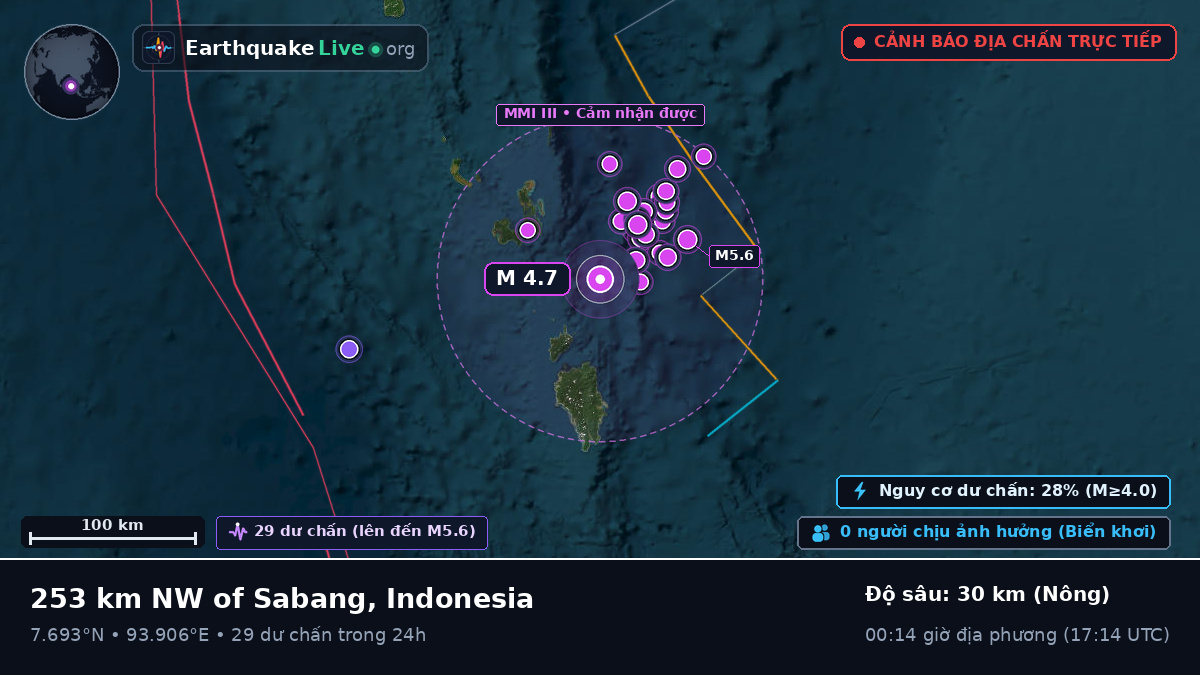 Ấn Độ Dương (Indonesia)