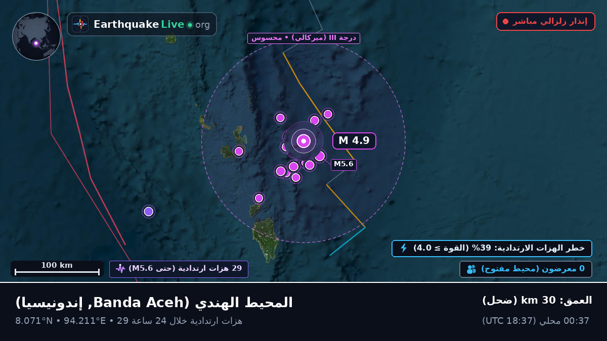 المحيط الهندي (إندونيسيا)
