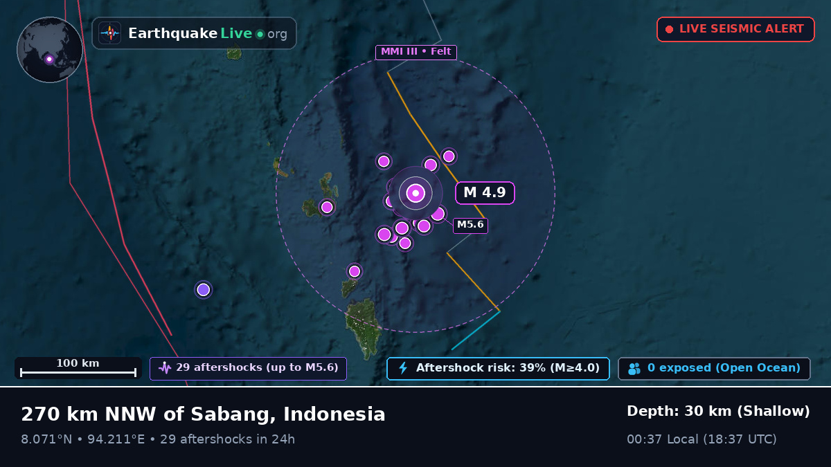 Indian Ocean (Indonesia)