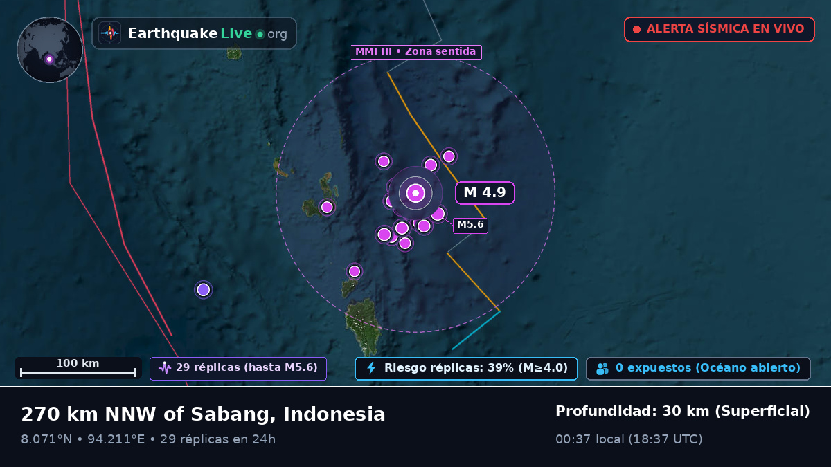 Océano Índico (Indonesia)