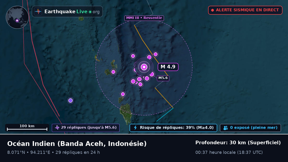Océan Indien (Indonésie)