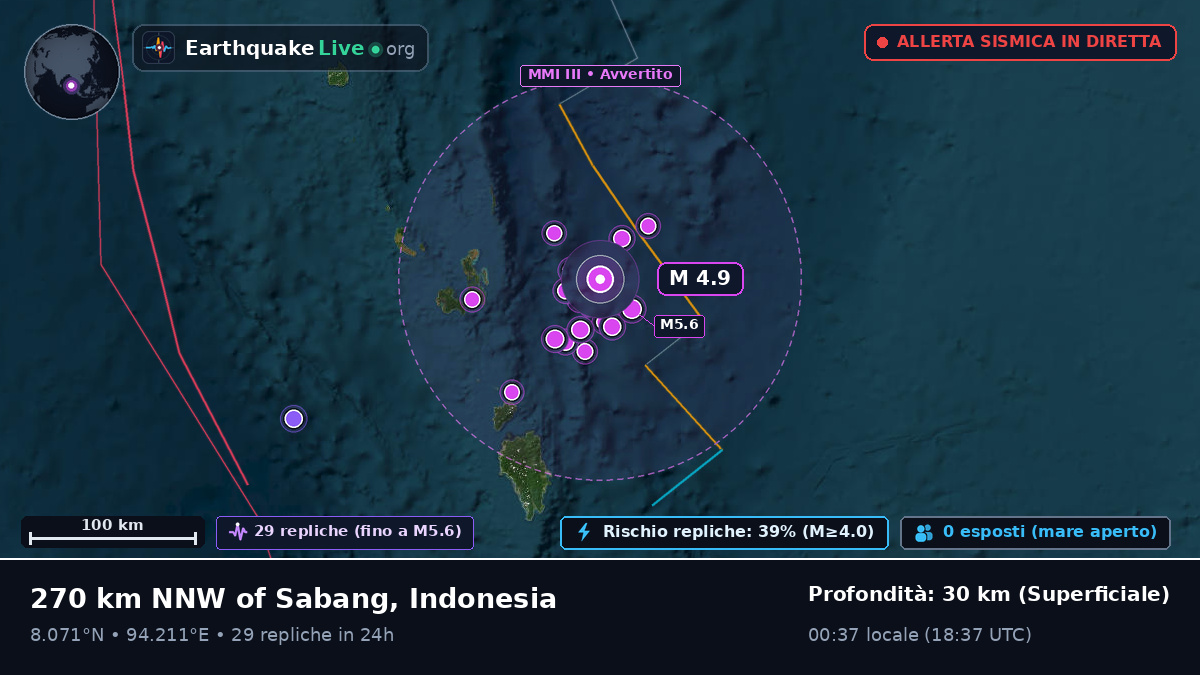 Oceano Indiano (Indonesia)