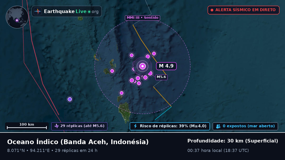 Oceano Índico (Indonésia)