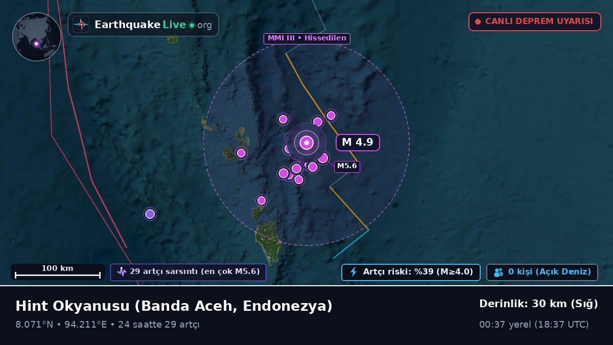 Hint Okyanusu (Endonezya)