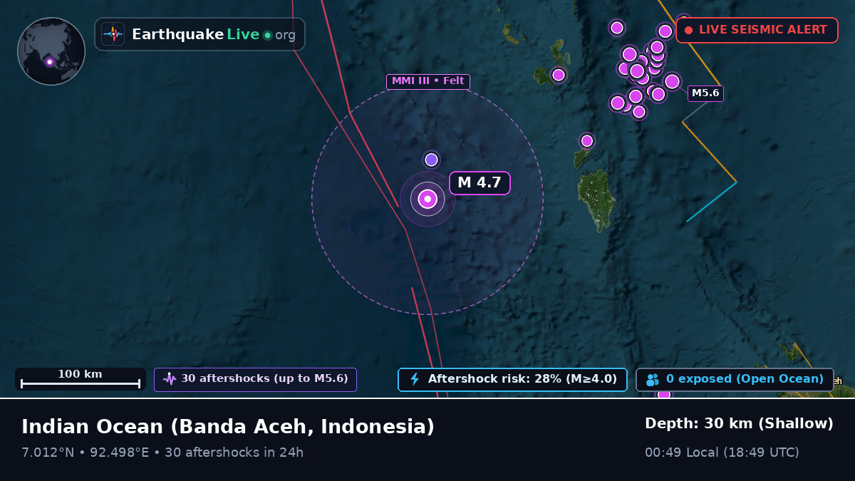 Indian Ocean (Indonesia)
