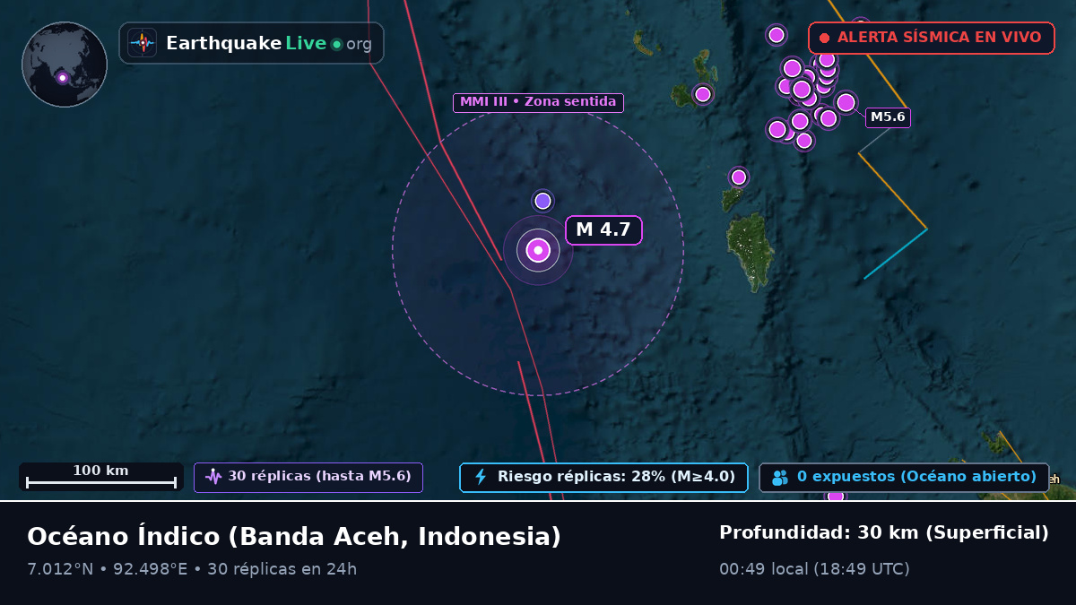 Océano Índico (Indonesia)