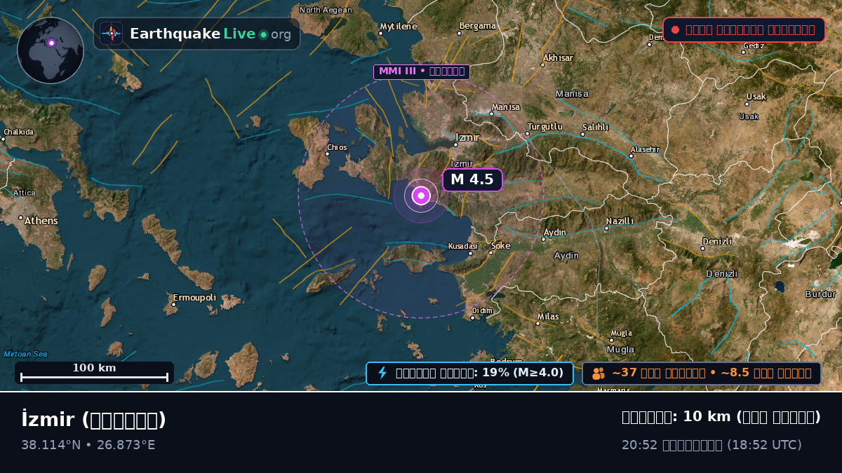 Izmir, তুরস্ক