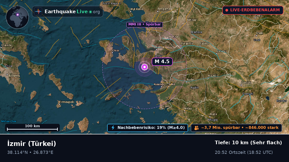 Izmir, Türkei