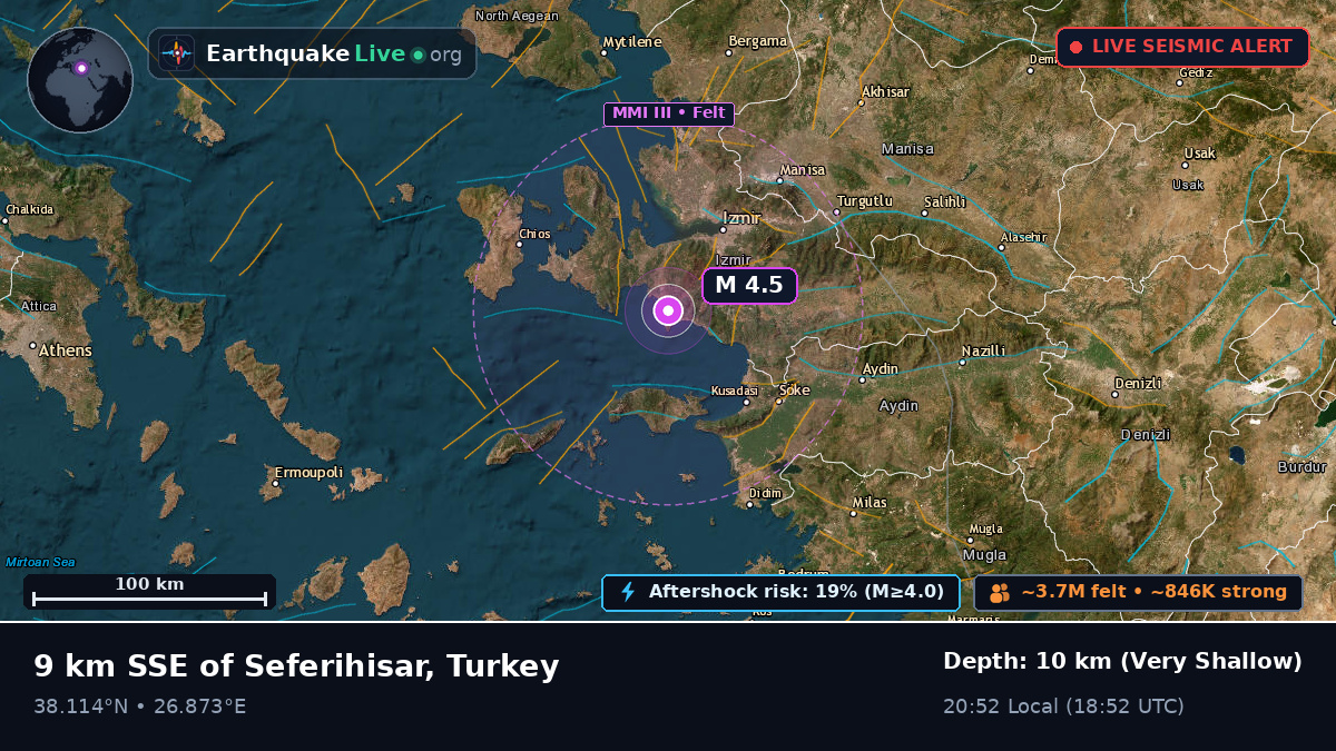 Izmir, Turkey
