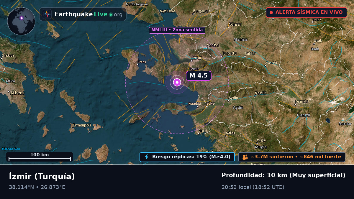 Izmir, Turquía