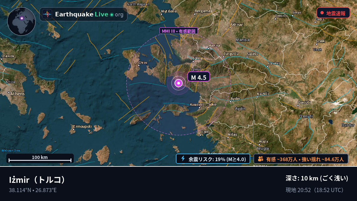 Izmir, トルコ