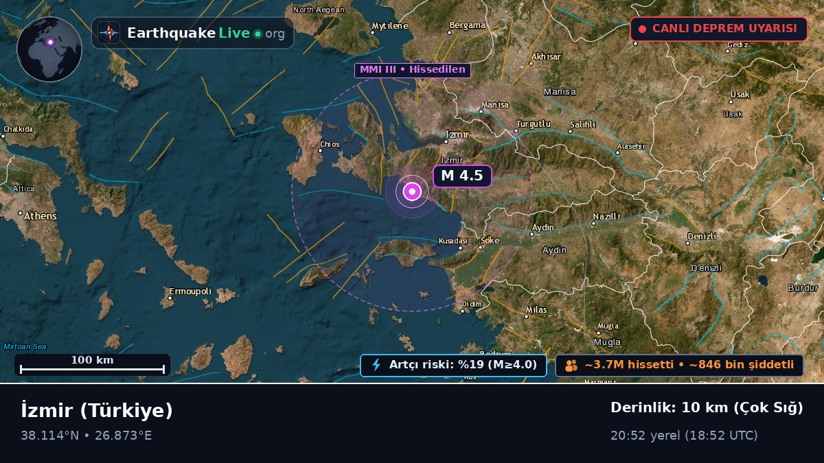 Izmir, Türkiye