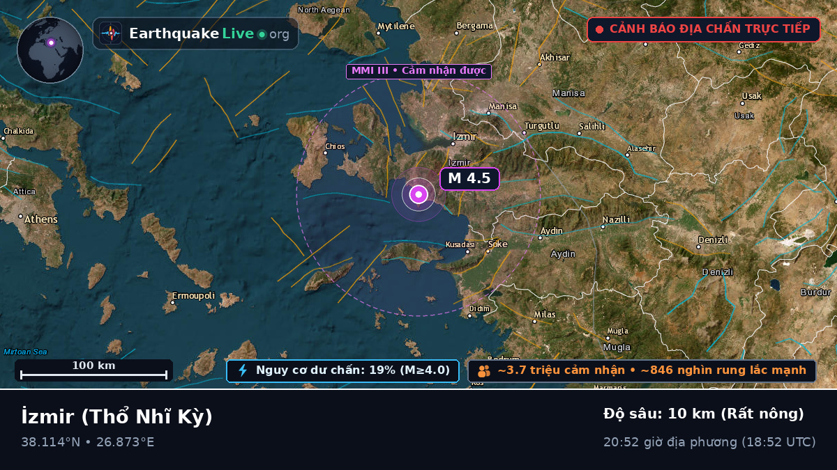 Izmir, Thổ Nhĩ Kỳ