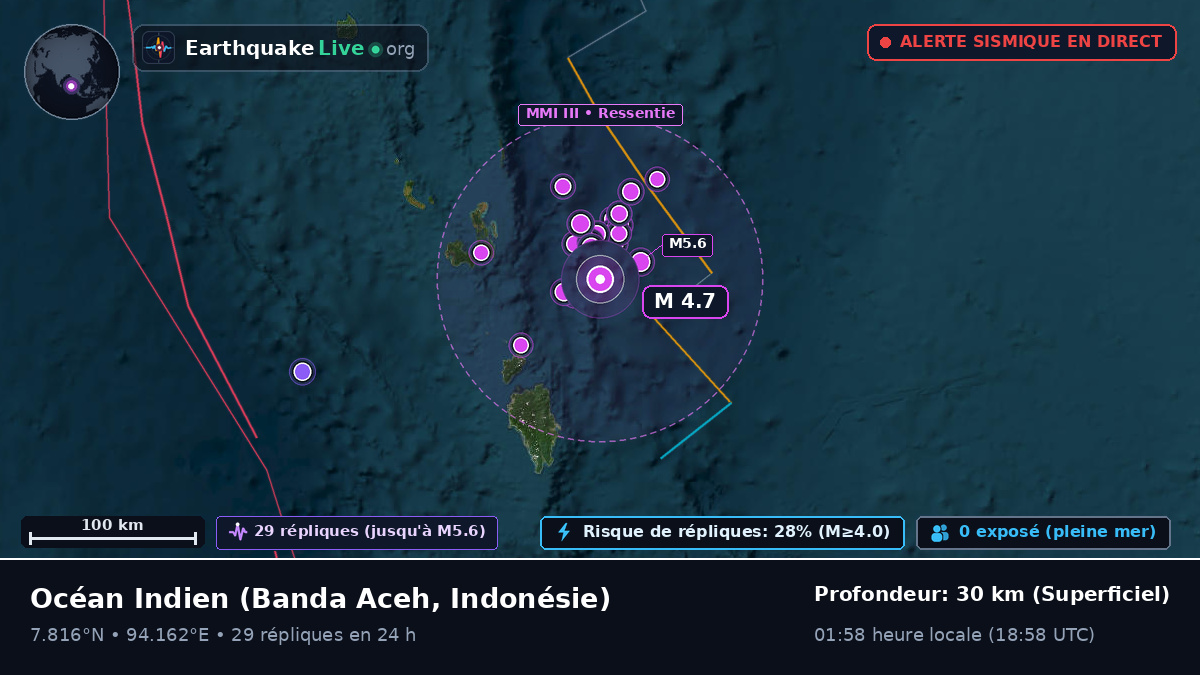 Océan Indien (Indonésie)