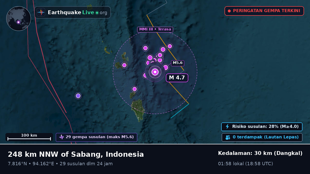 Samudra Hindia (Indonesia)