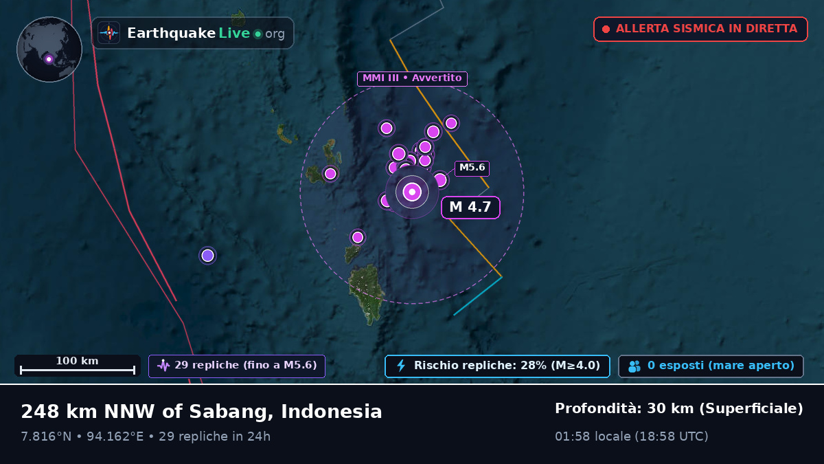Oceano Indiano (Indonesia)