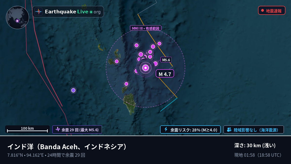 インド洋 (インドネシア)