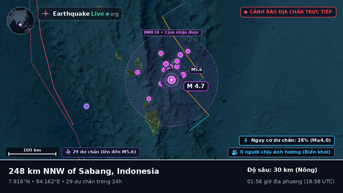 Ấn Độ Dương (Indonesia)