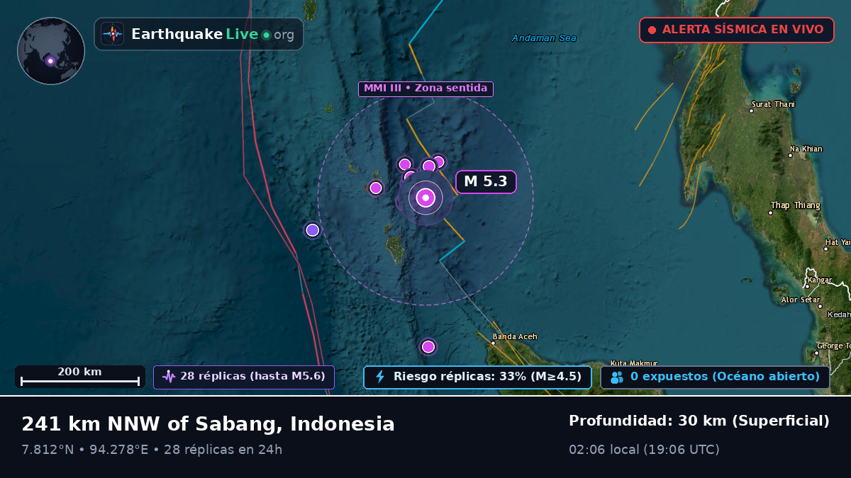 Océano Índico (Indonesia)