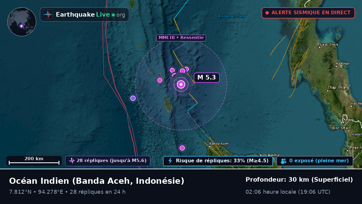 Océan Indien (Indonésie)