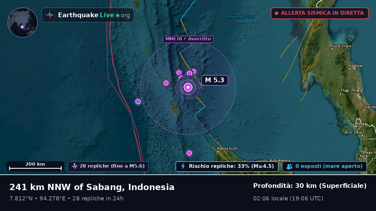 Oceano Indiano (Indonesia)