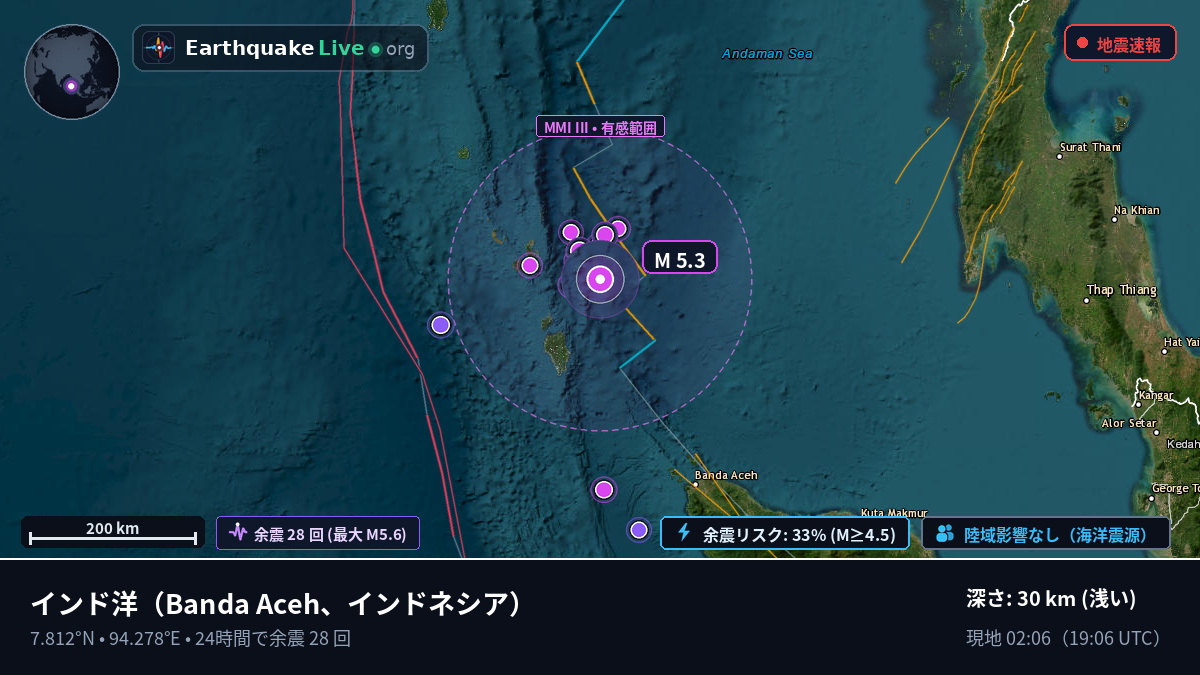インド洋 (インドネシア)