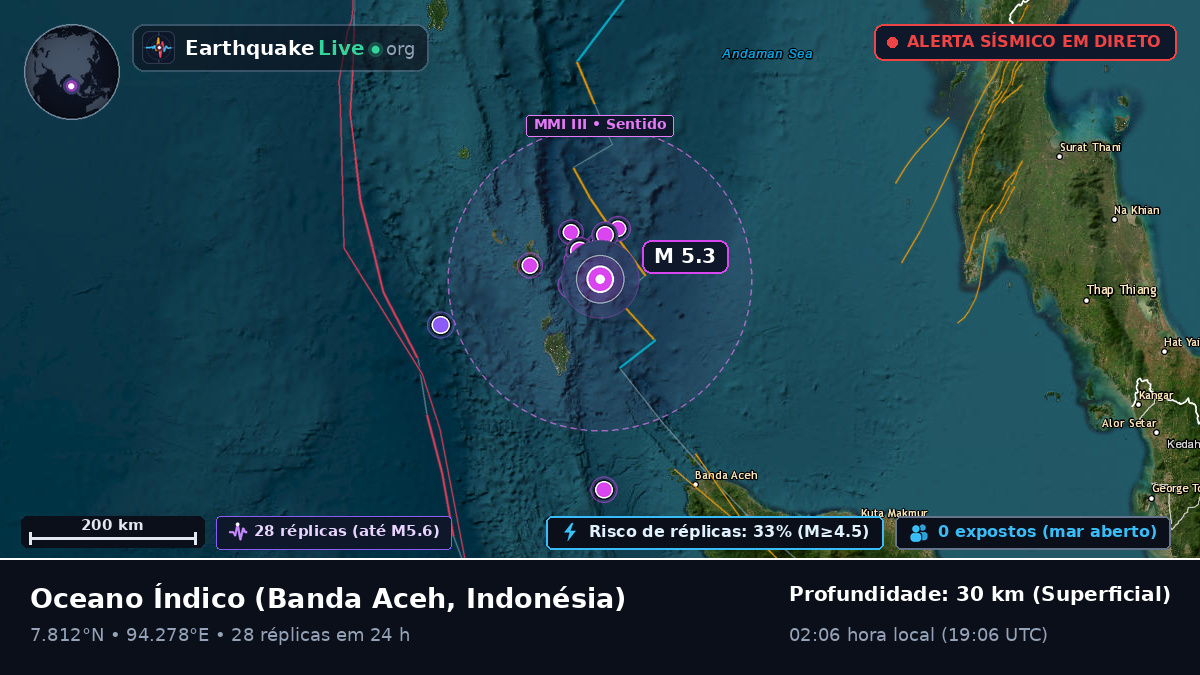 Oceano Índico (Indonésia)