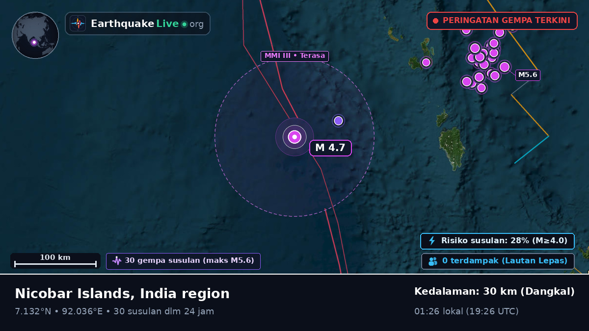 Samudra Hindia (Indonesia)