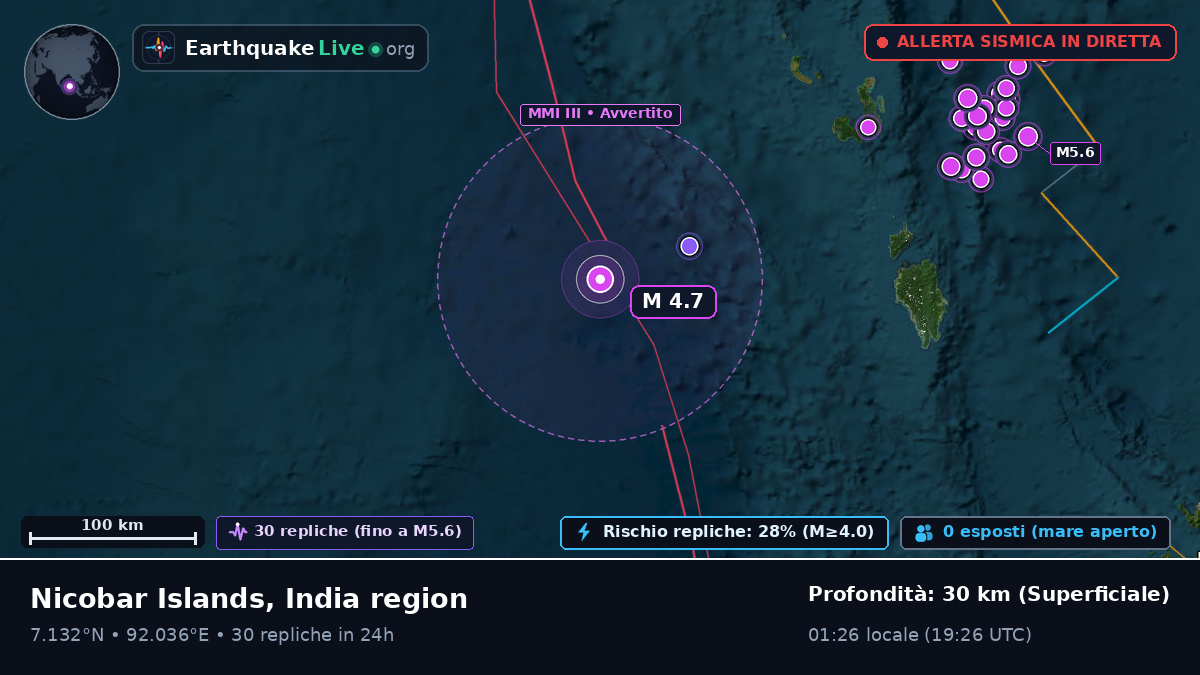 Oceano Indiano (Indonesia)