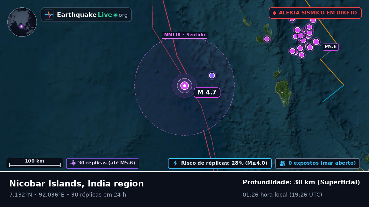 Oceano Índico (Indonésia)