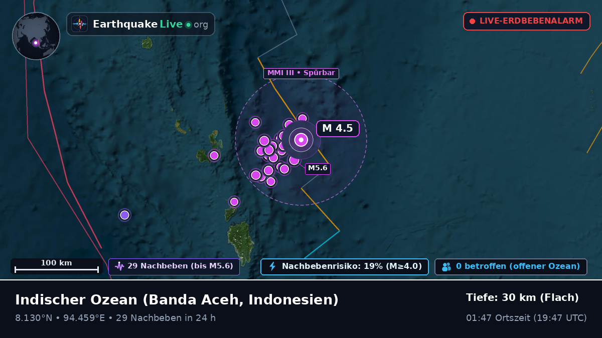 Indischer Ozean (Indonesien)