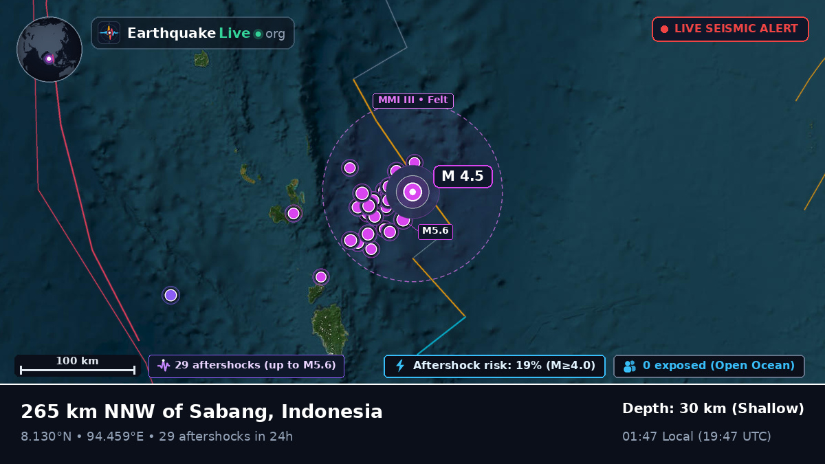 Indian Ocean (Indonesia)