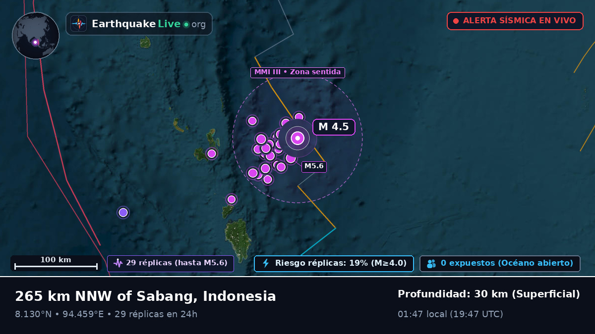 Océano Índico (Indonesia)