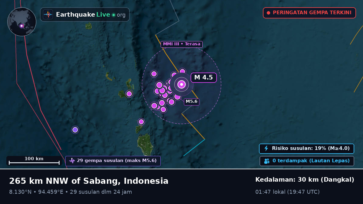 Samudra Hindia (Indonesia)