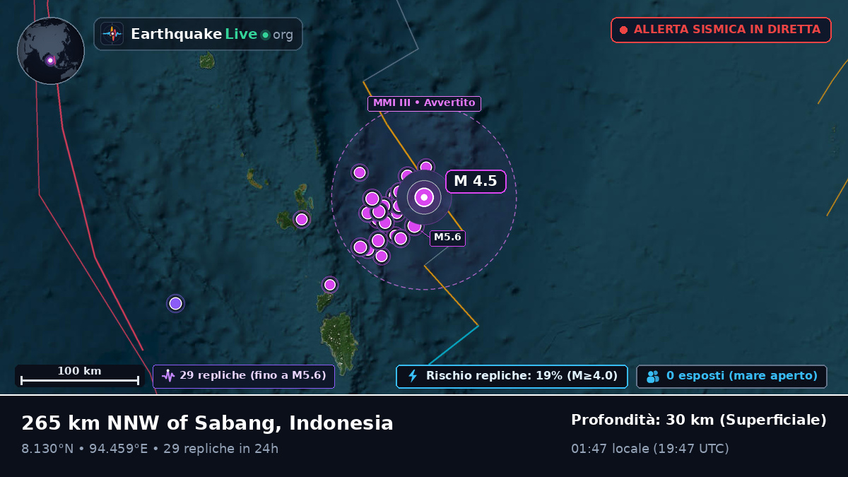 Oceano Indiano (Indonesia)