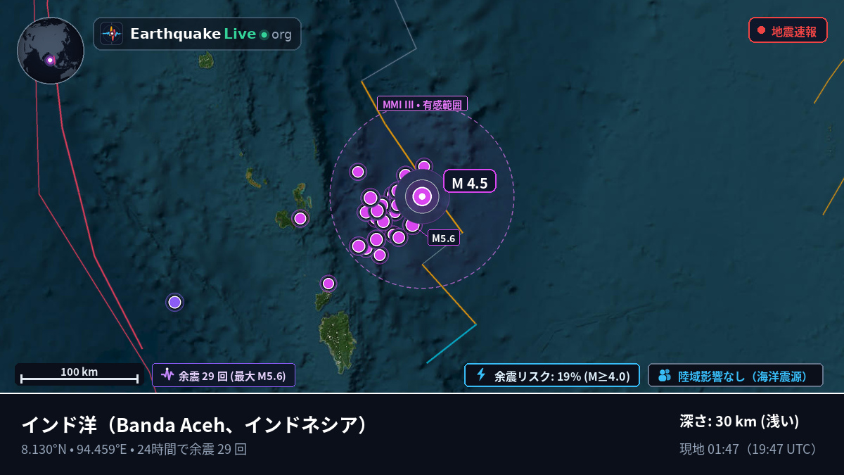 インド洋 (インドネシア)
