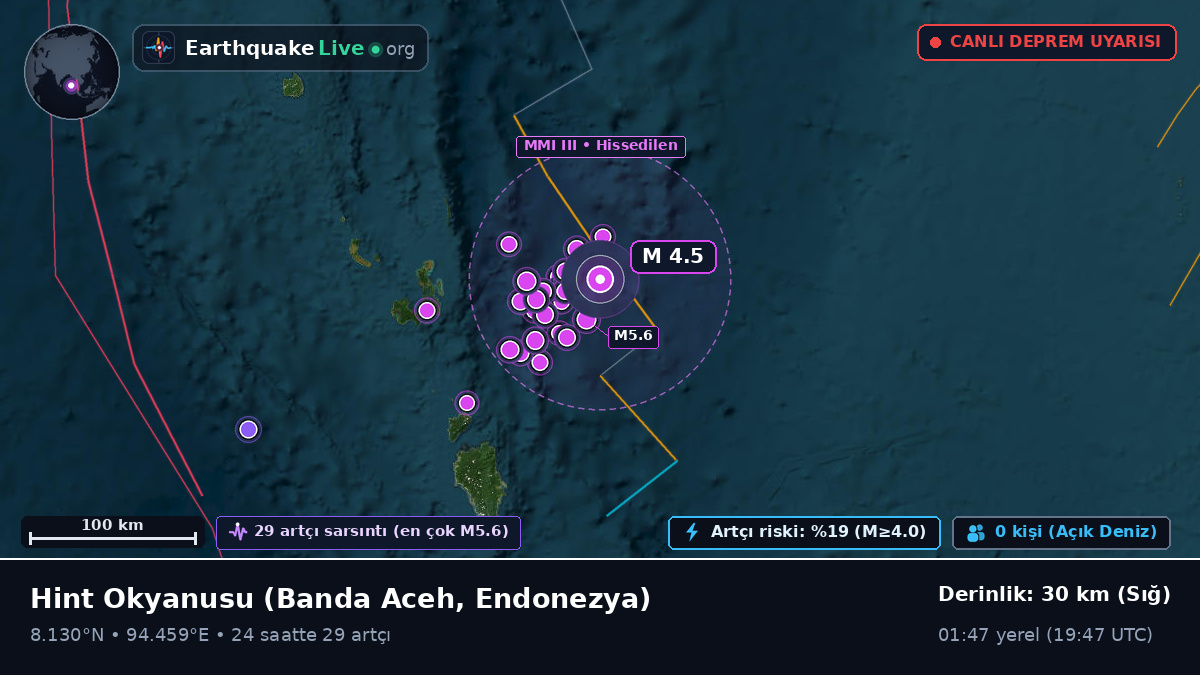 Hint Okyanusu (Endonezya)
