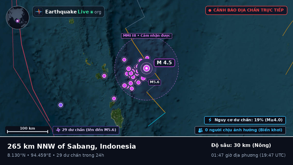 Ấn Độ Dương (Indonesia)